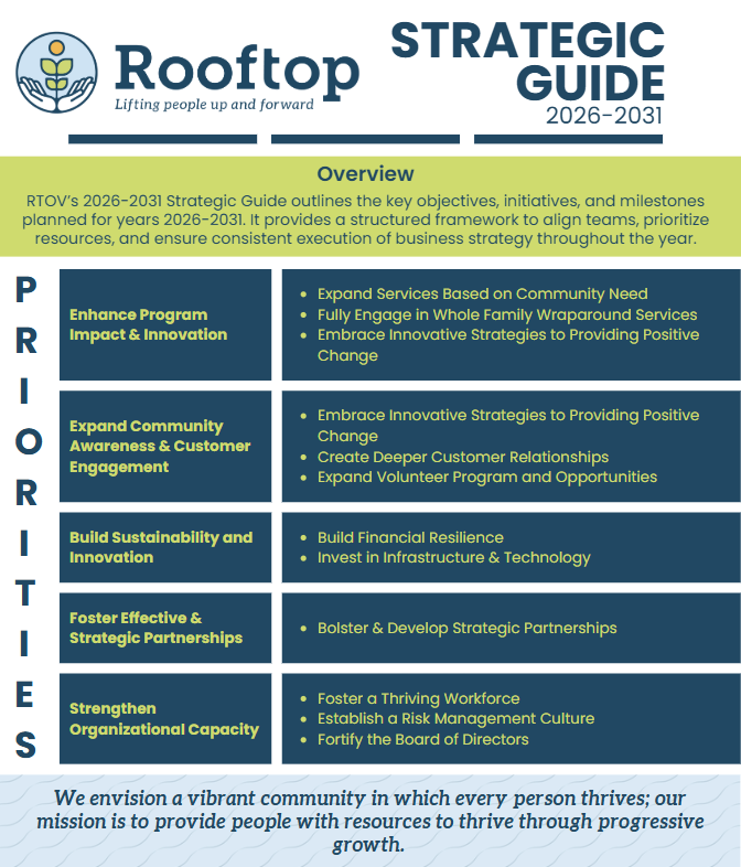 Cover page for Rooftop of Virginia's 2026-2031 Strategic Guide, listing five strategic priorities and the mission statement